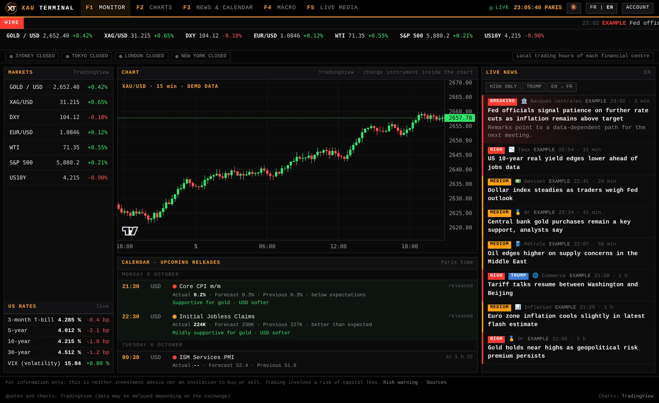 XAU Terminal